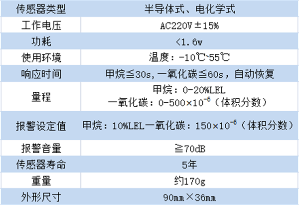 JT-KBR8可燃气体探测器