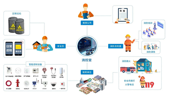 智慧星图物联网管理平台