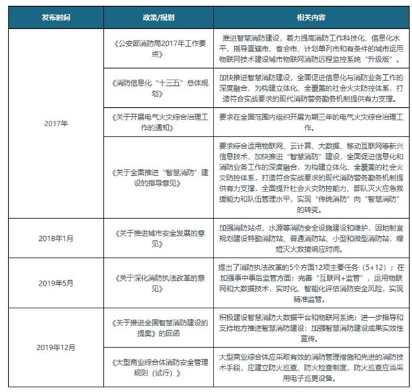 政策规则