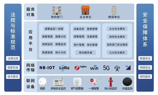 威果科技智慧消防云平台