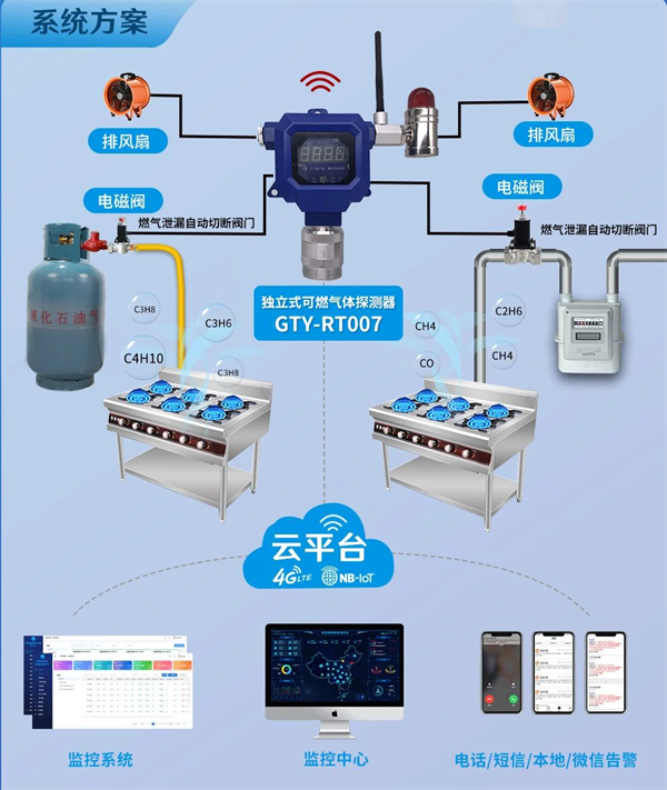 工商业可燃气体报警器系统方案