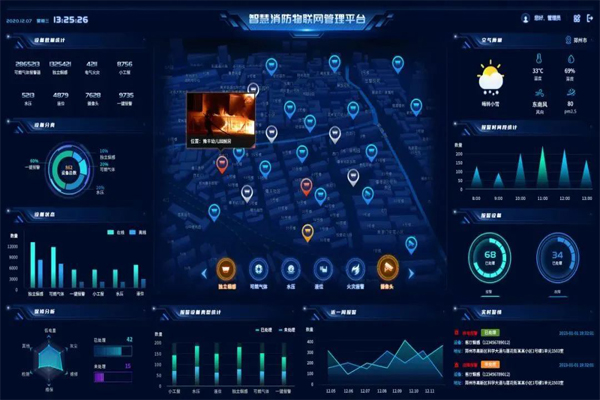 智慧消防物联网管理系统平台介绍