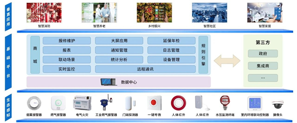 威果科技提供  燃气安全监管解决方案